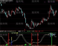 通达信主力资金出货指标公式