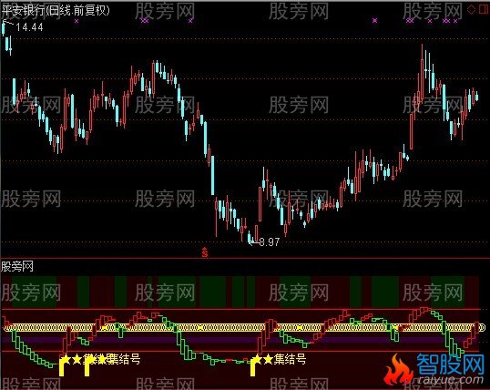 通达信共同富裕指标公式