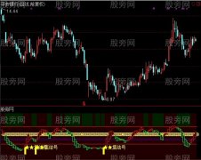 通达信共同富裕指标公式