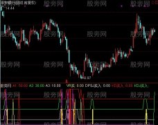 通达信共振组合指标公式