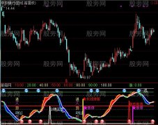 通达信KD异动指标公式