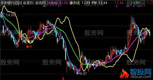 通达信上出下买主图指标公式