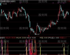 通达信精选组合+选股指标公式