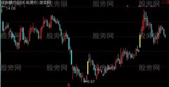 通达信K线颜色美化主图指标公式