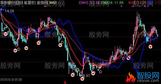 通达信持仓K线趋势主图指标公式