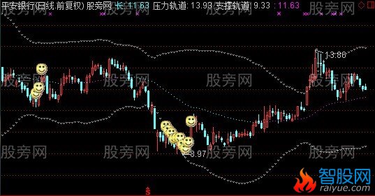 通达信笑口常开主图指标公式