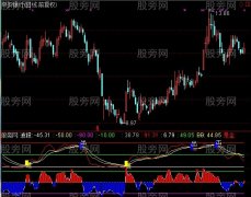 通达信进出场指标公式