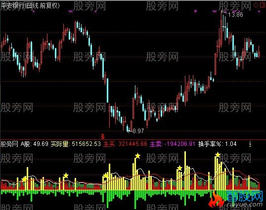 通达信真实庄家资金指标公式