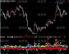 通达信真假量能指标公式