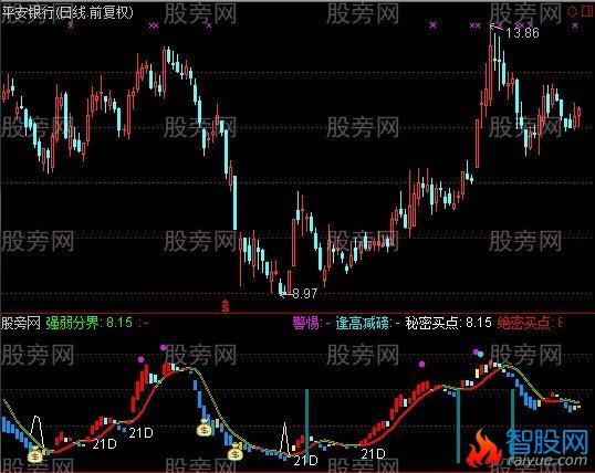 通达信东风21D指标公式