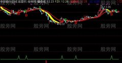 通达信红旗飘扬主图指标公式