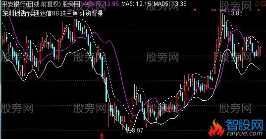 通达信简洁主图指标公式