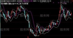通达信简洁主图指标公式