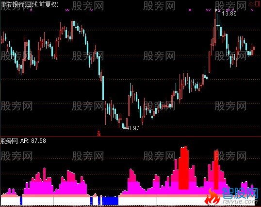 通达信主力坑指标公式