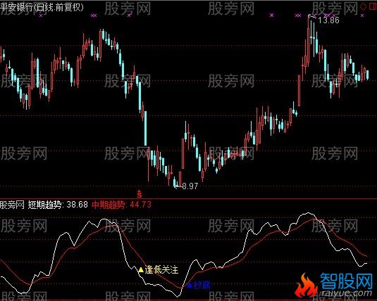 通达信龙十万指标公式