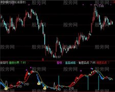 通达信东方21D短线指标公式