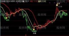 通达信鼎牛财富主图指标公式