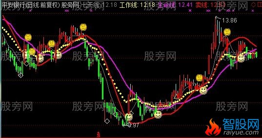 通达信炒股必胜主图指标公式