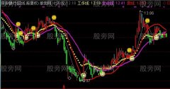 通达信炒股必胜主图指标公式