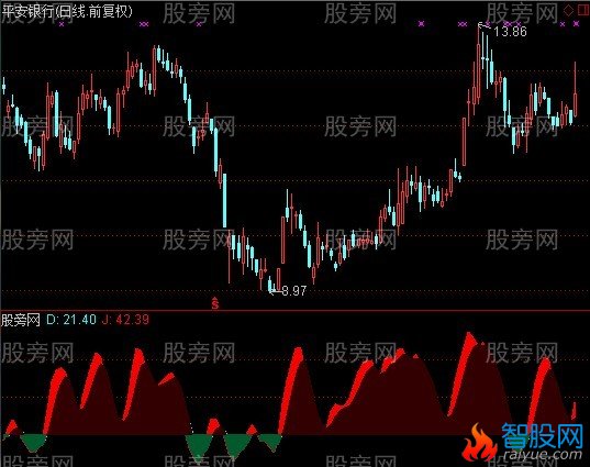 通达信爬山坡指标公式