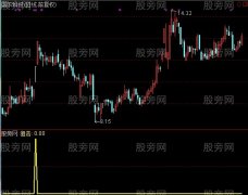 通达信狙击下影线选股指标公式