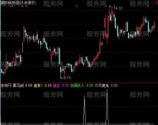 通达信四合一选股指标公式