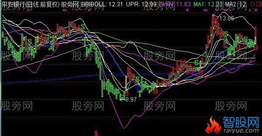 通达信楚风布林BS主图指标公式