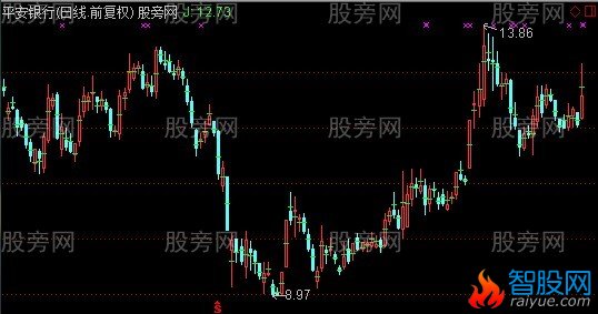 通达信理论均价主图指标公式