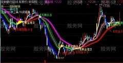 通达信挖金子主图指标公式