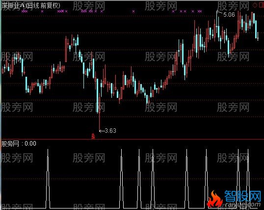 通达信夜刀选股指标公式