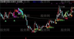 通达信双重买点主图指标公式
