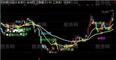 通达信阴线买进主图指标公式