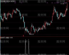 通达信绝密抄底选股指标公式