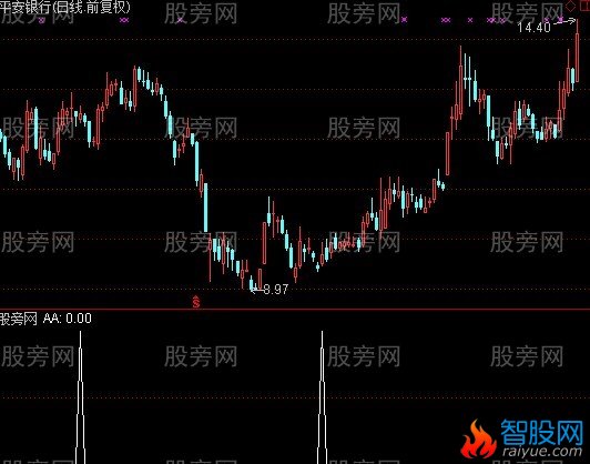 通达信小回马枪选股指标公式