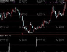 通达信小回马枪选股指标公式