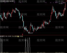 通达信卜算子半翻选股指标公式