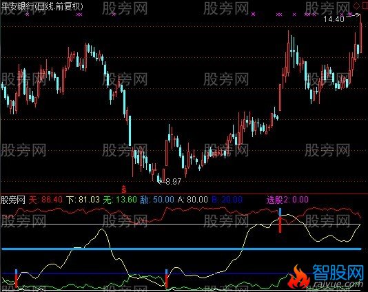 通达信黑马起跑指标公式