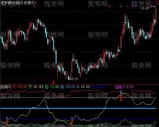 通达信黑马起跑指标公式