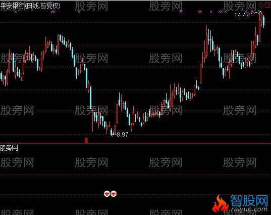 通达信玩找底指标公式