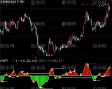 通达信MACD变异指标公式