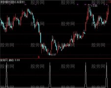 通达信短线急速选股指标公式