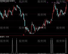 通达信赚钱不亏选股指标公式