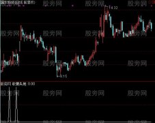 通达信收复失地选股指标公式