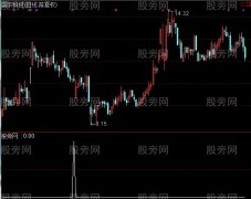 通达信星光大道选股指标公式