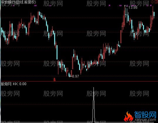 通达信大漠孤烟选股指标公式