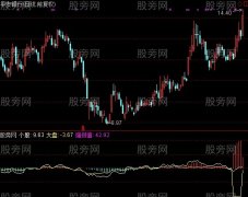 通达信强弱一目指标公式