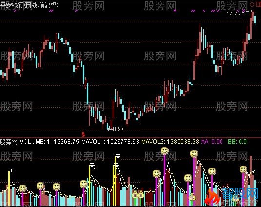 通达信成交量挖掘牛股指标公式