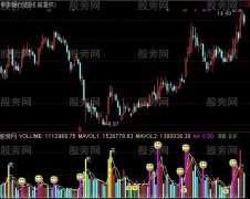 通达信成交量挖掘牛股指标公式
