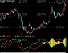 通达信庄散资金线指标公式