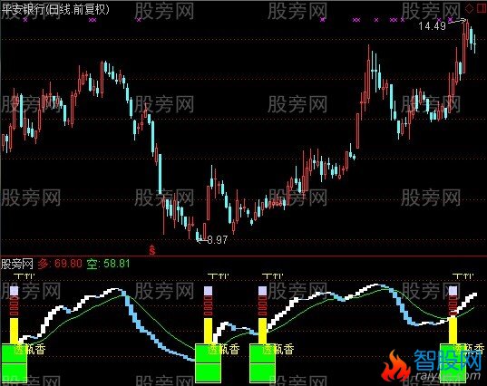 通达信三碗不过缸指标公式